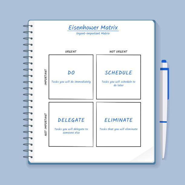 Eisenhower matrix